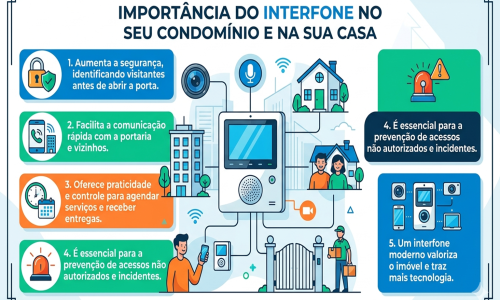 interfone
